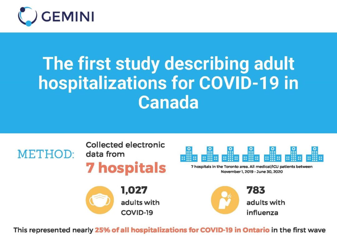 The first study describing adult hospitalizations for COVID-19 in Canada. Collected electronic data from 7 hospitals: 1,027 adults with COVID-19 and 783 adults with influenza. This represented nearly 25% of all hospitalizations for COVID-19 in Ontario in the first wave.